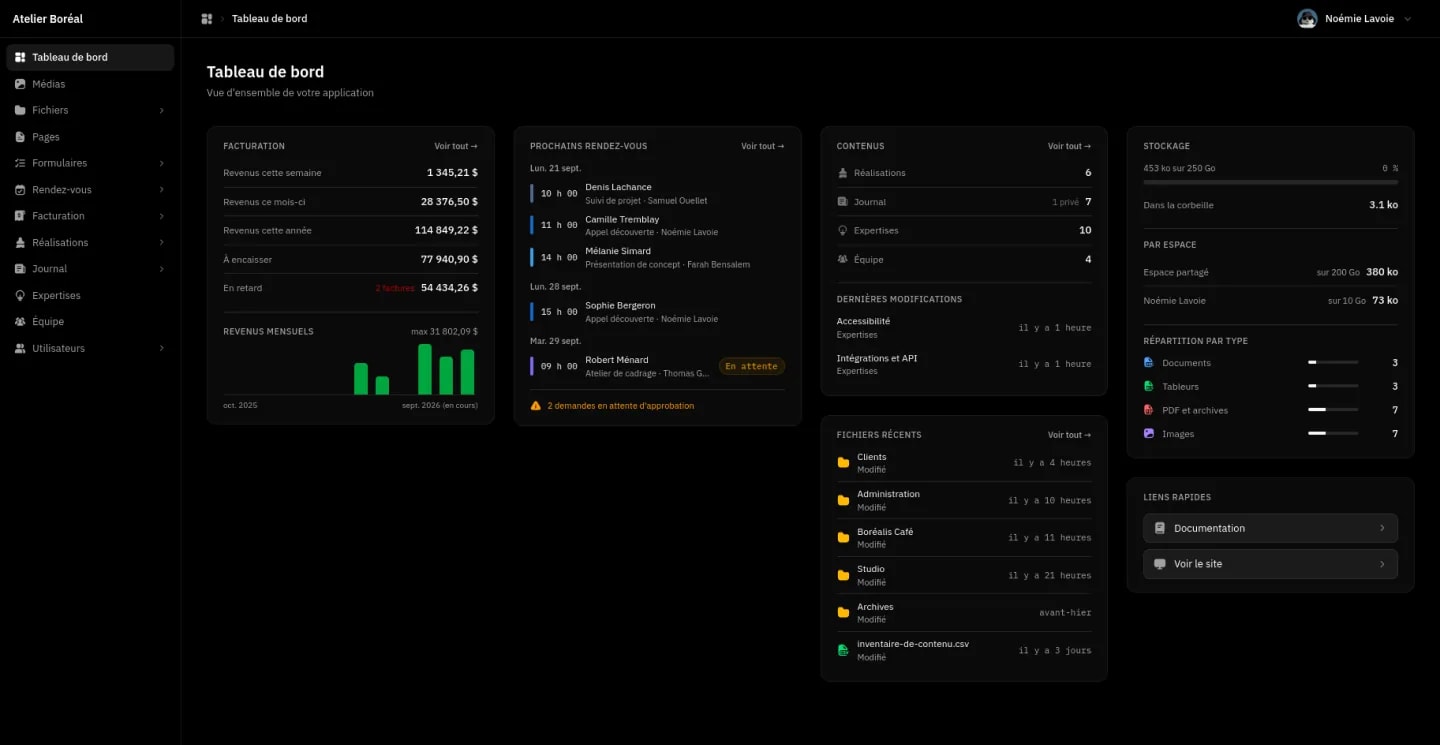 Le tableau de bord de l'administration, avec les widgets de plusieurs modules installés